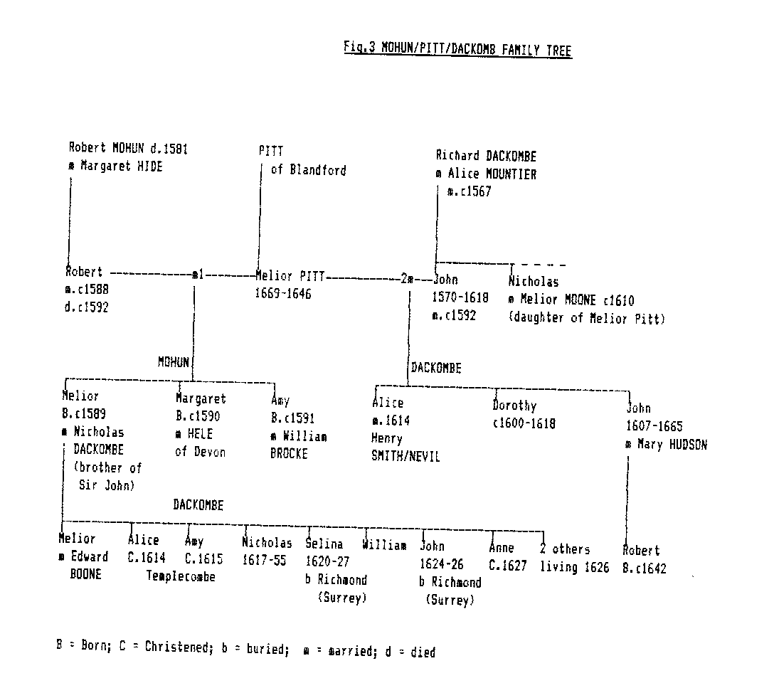 Dackomb Family Tree